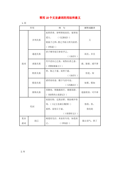 高考语文一轮复习 第一部分第八单元附录 常用个文言虚词的用法和意义