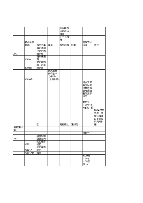 2019医保目录(协议期内谈判药品)