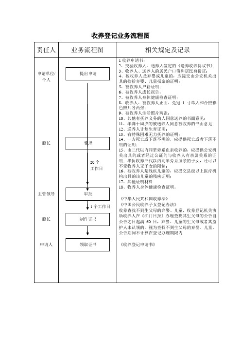 收养登记业务流程图