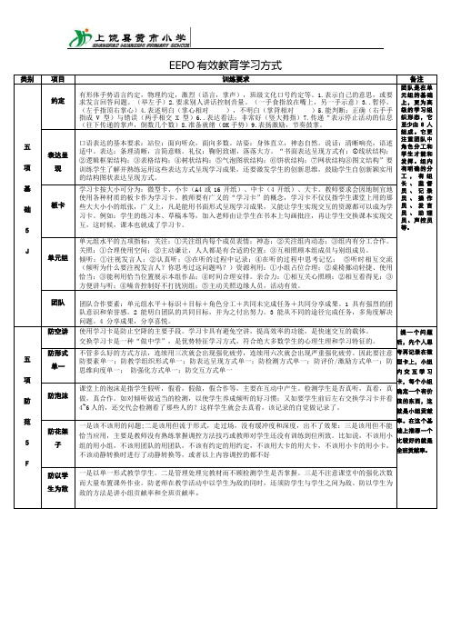 EEPO有效教育学习方式