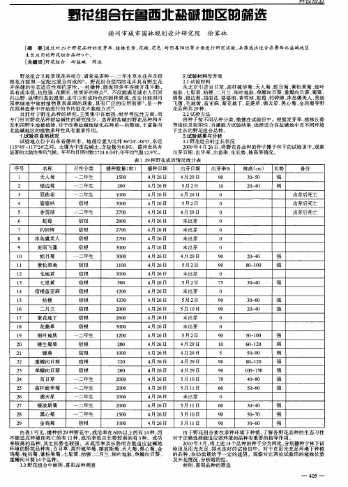 野花组合在鲁西北盐碱地区的筛选