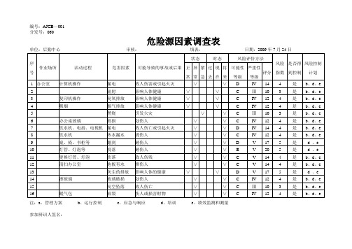 后勤中心危险源调查表