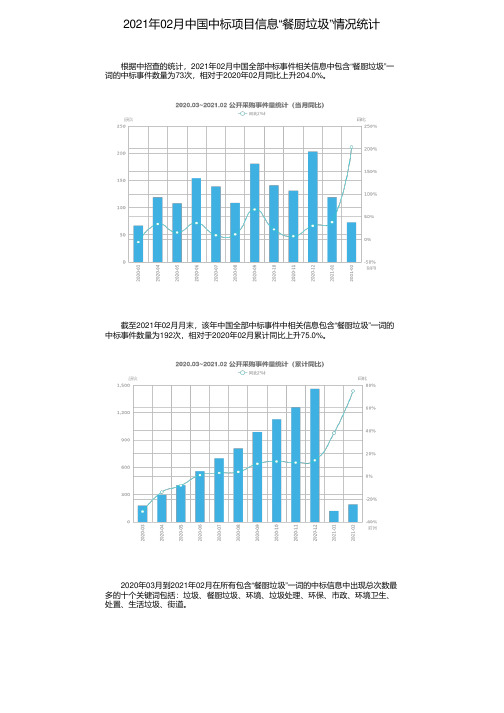 2021年02月中国中标项目信息“餐厨垃圾”情况统计