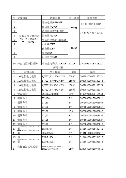 电锅炉材料清单