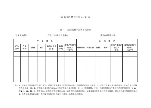 危废管理台账(以日、月为记录标准) (2)