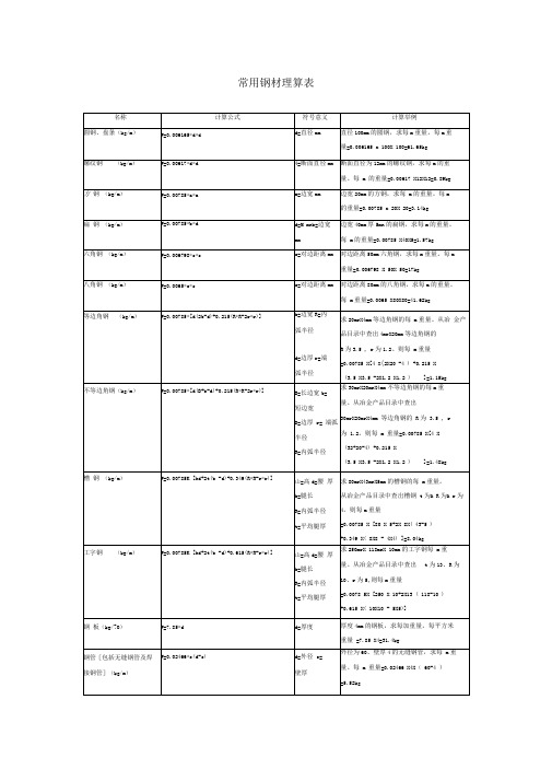 常用钢材理算表