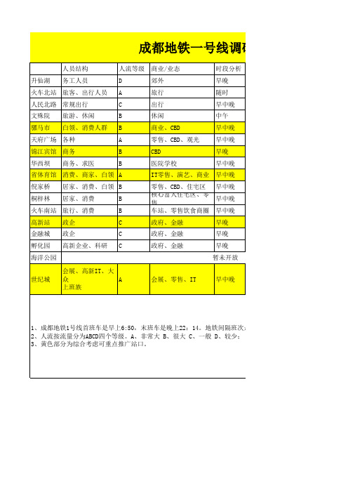 成都地铁一号线调研报告