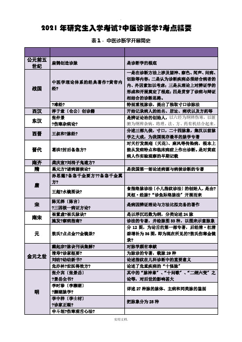 2013考研《中医诊断学》考点精华总结(完美打印版)