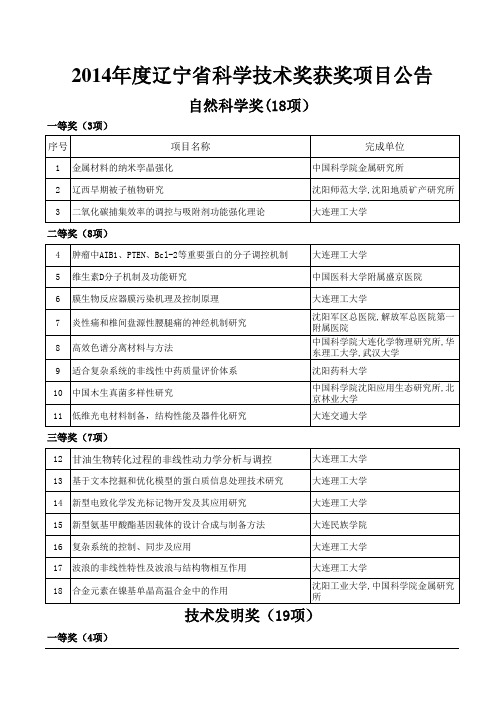 2014年度辽宁省科学技术奖获奖项目公告