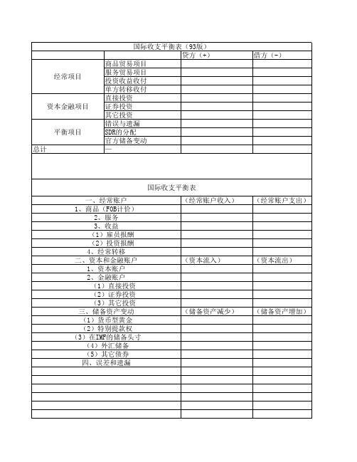 国际收支平衡表模板