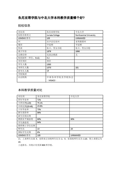 朱尼亚塔学院与中北大学本科教学质量对比