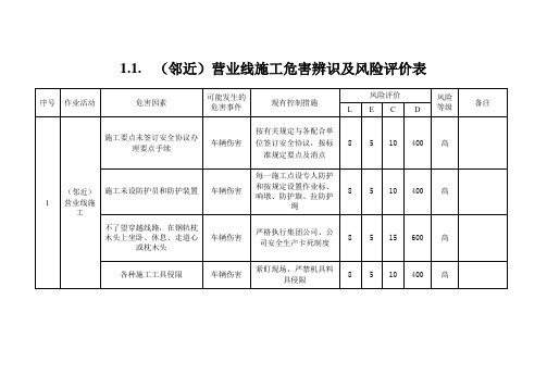 1.1.(邻近)营业线施工危害辨识及风险评价表