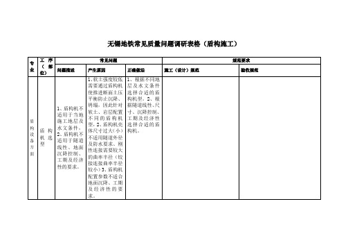 地铁质量问题汇总(盾构施工)