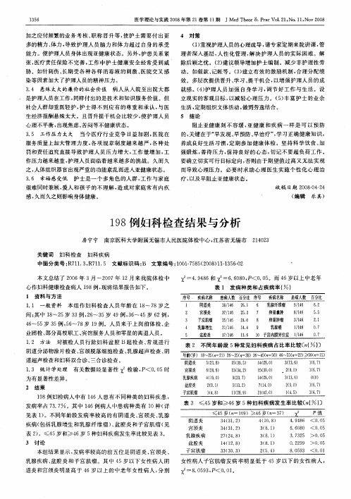 198例妇科检查结果与分析