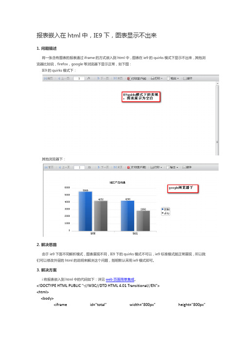 报表开发工具finereport的报表嵌入在html中ie9下图表显示不出来问题的解决方案