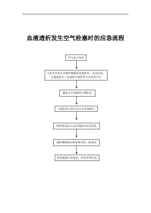 血液透析应急流程图