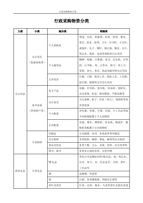 行政采购物资分类