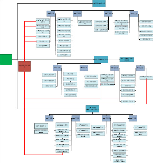 强电系统示意图