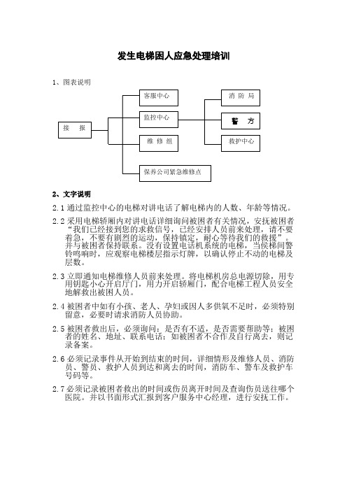 发生电梯困人应急处理培训1