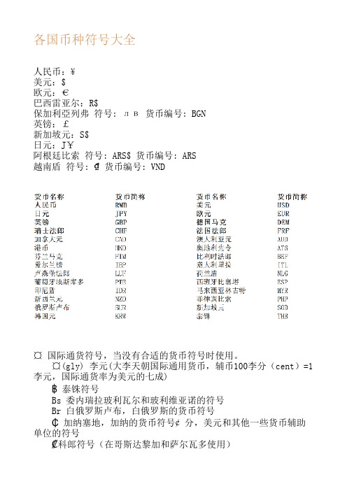 各国币种符号大全