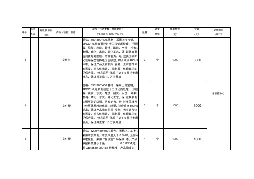 消耗材料采购计划表