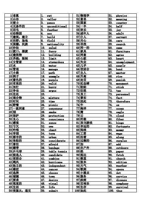 高中单词3500乱序excel表格,sheet1sheet2带中文和英文,可用作默写