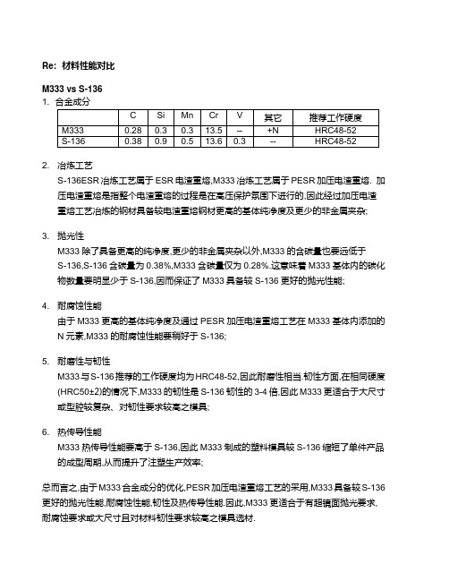 M333,S-136材料性能对比