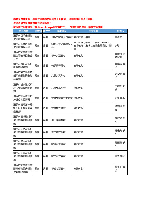 2020新版湖南省岳阳废纸工商企业公司名录名单黄页联系方式大全42家