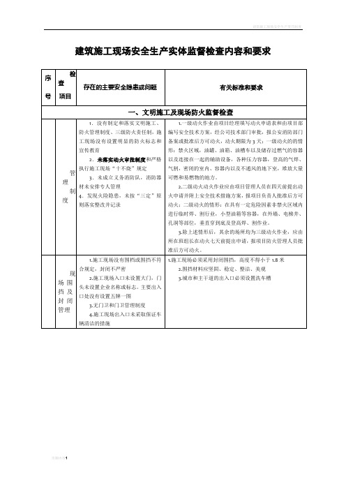 建筑施工现场安全生产实体监督检查内容和要求