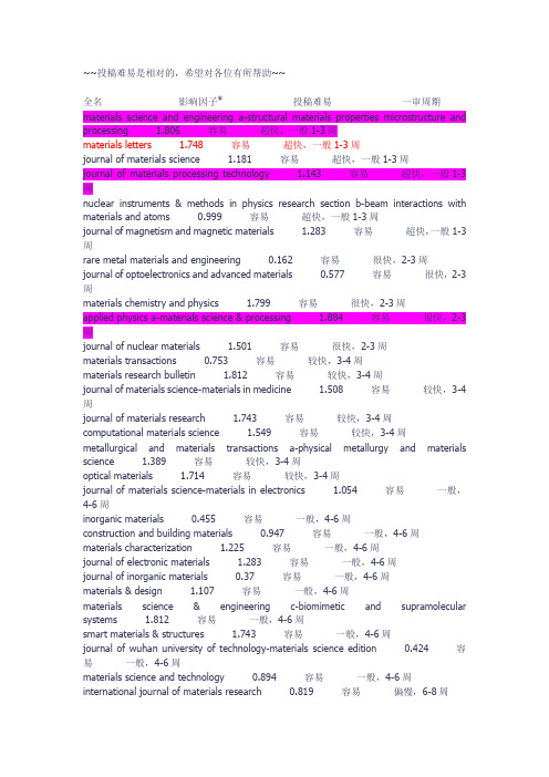 材料类sci期刊投稿大全,毕业博士推荐
