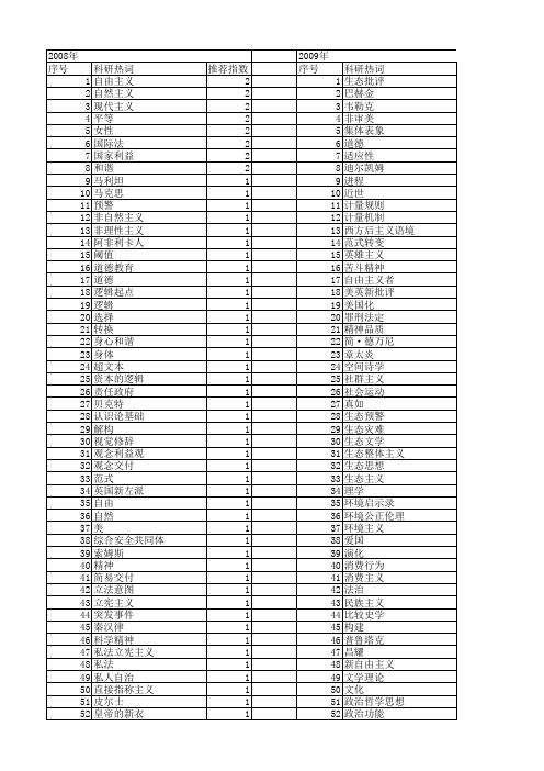 【国家社会科学基金】_观念主义_基金支持热词逐年推荐_【万方软件创新助手】_20140806