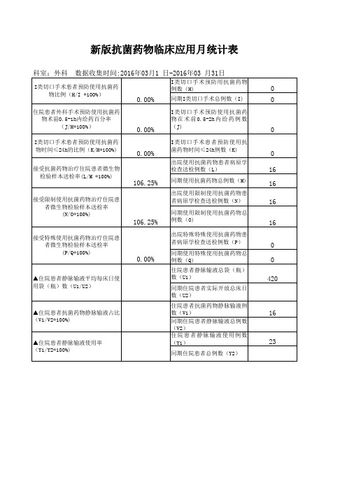 外科新版抗菌药物临床应用报表