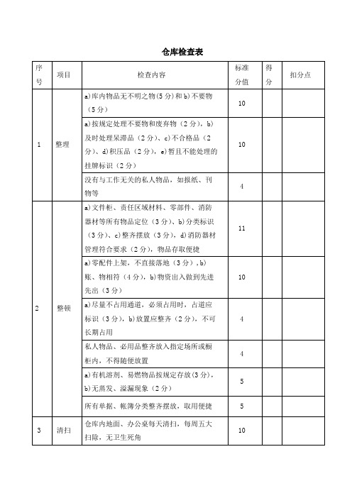 仓库5S检查表