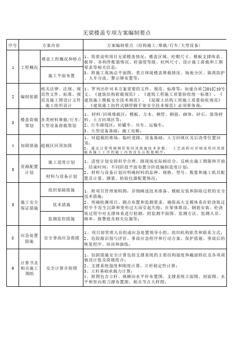 无梁楼盖专项方案编制要点