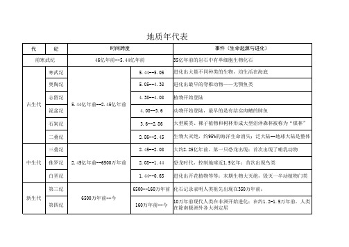 地质年代表