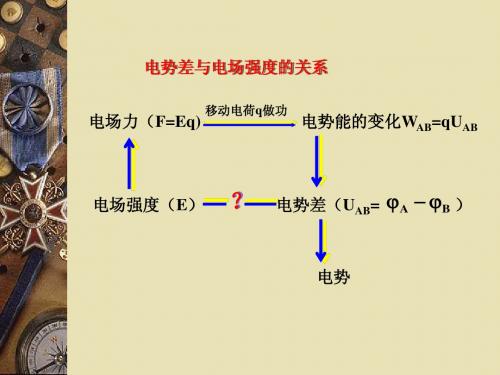 电势差与场强