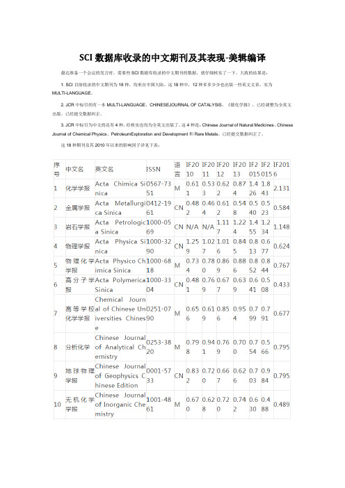 SCI数据库收录的中文期刊及其表现-美辑编译