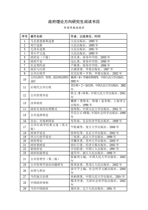 政府理论方向研究生阅读书目01