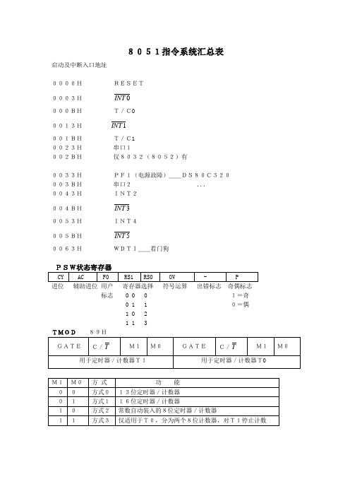 单片机8051指令