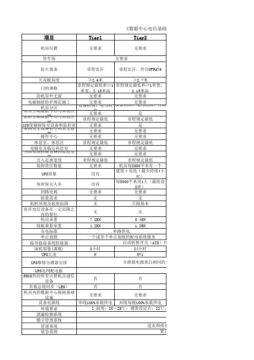 《数据中心电信基础设施标准》(TIA-942)关键条款