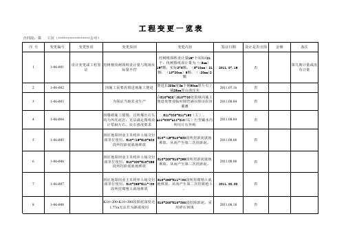 工程变更台账