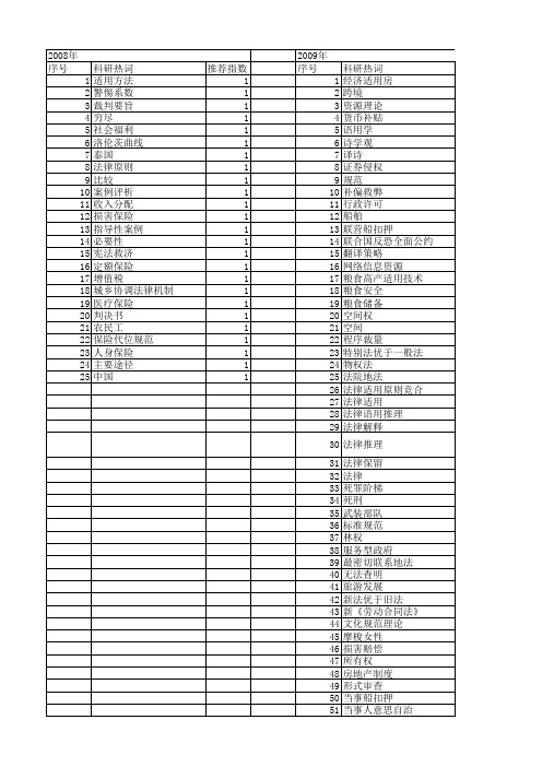 【国家社会科学基金】_规范适用_基金支持热词逐年推荐_【万方软件创新助手】_20140813