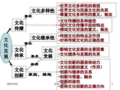 政治必修三文化生活第二单元复习PPT参考