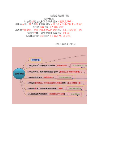 法的分类巧记法