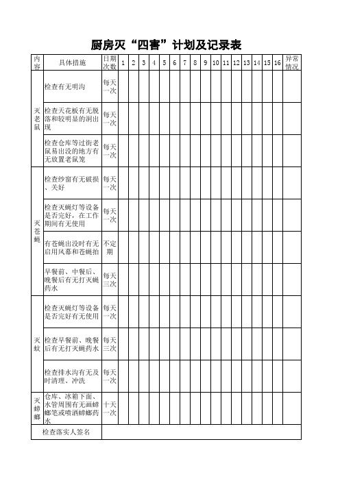 酒店业厨房灭“四害”计划及记录表