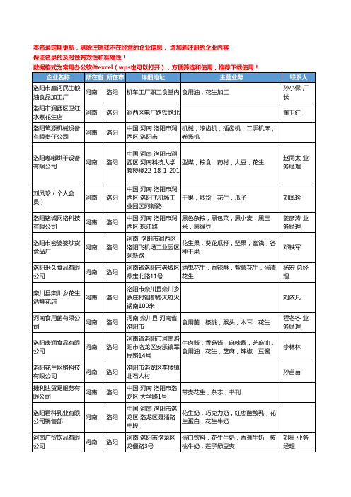 2020新版河南省洛阳花生工商企业公司名录名单黄页大全59家