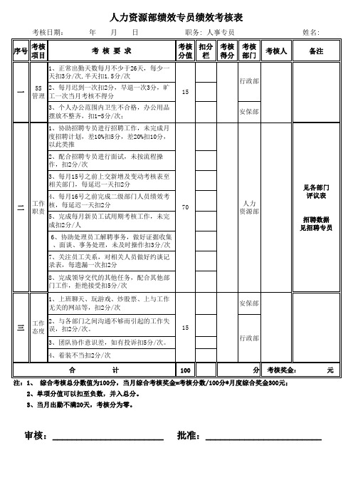 人力资源部绩效专员绩效考核表