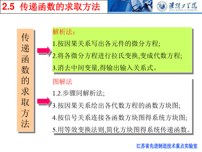 传递函数的求取方法