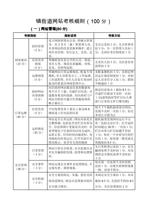 镇街道网站考核细则(100分)