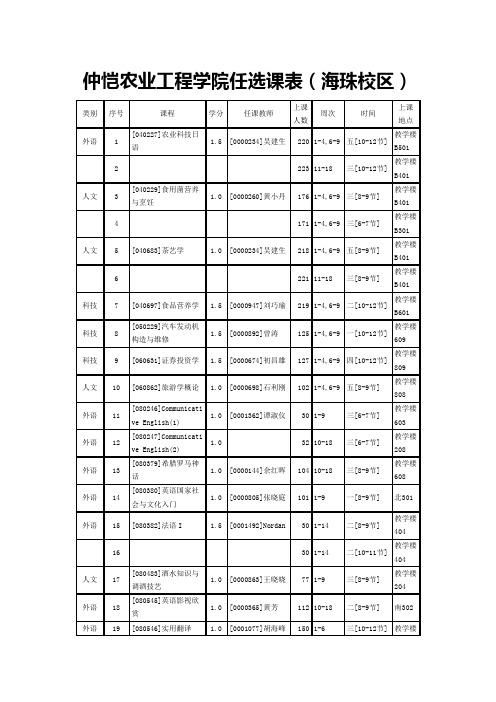 选修课分类(全部)